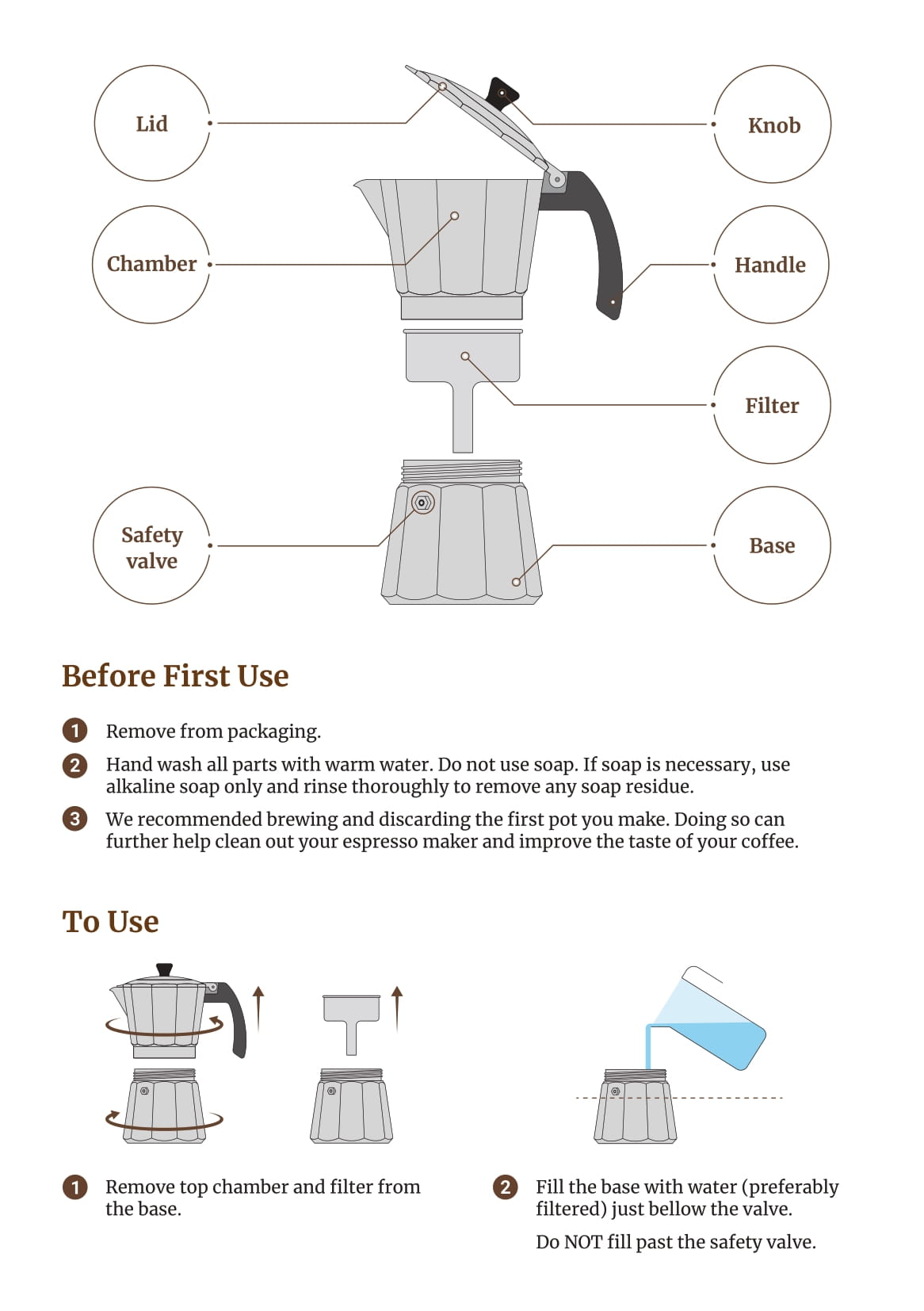 A Step-By-Step Guide to Dial in Espresso ⋆ Folly Coffee Blog